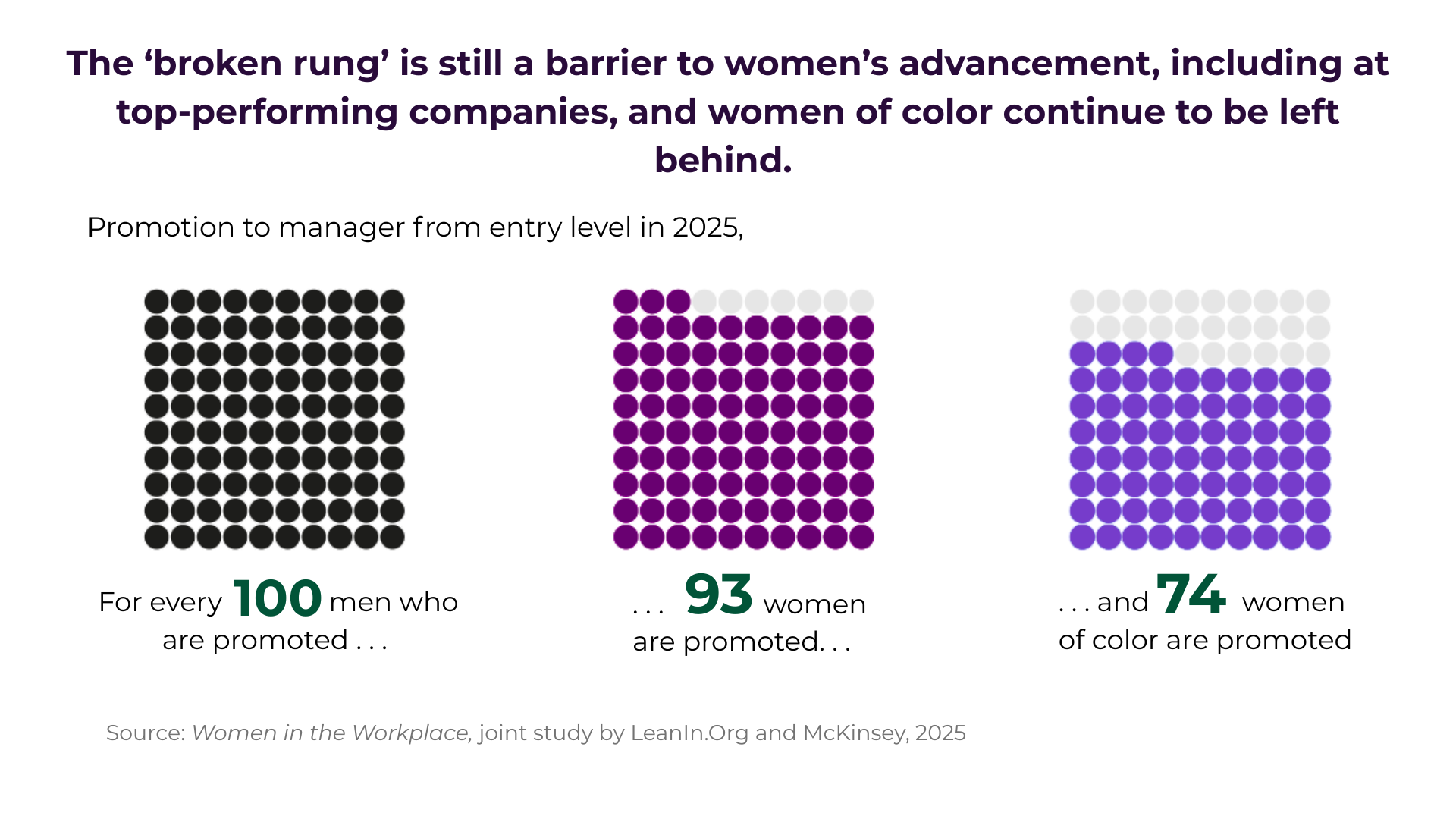 Taking Stock at Year-End: What the 2025 Women in the Workplace Report ...